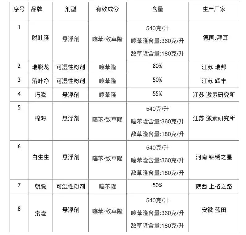 5a飞防通向新疆棉花脱叶剂市场的金钥匙