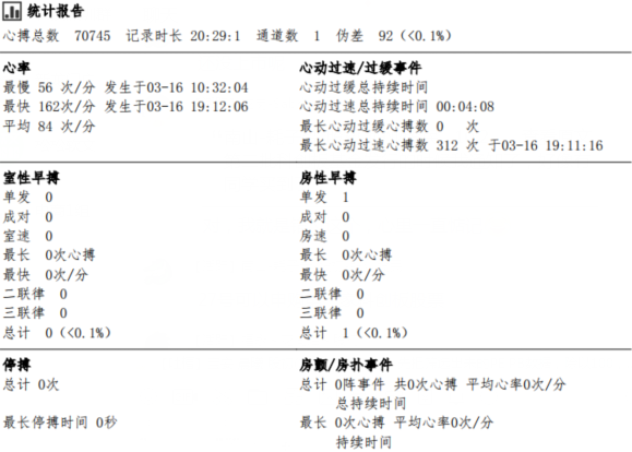 谈一谈我的好朋友心电图机使用体验