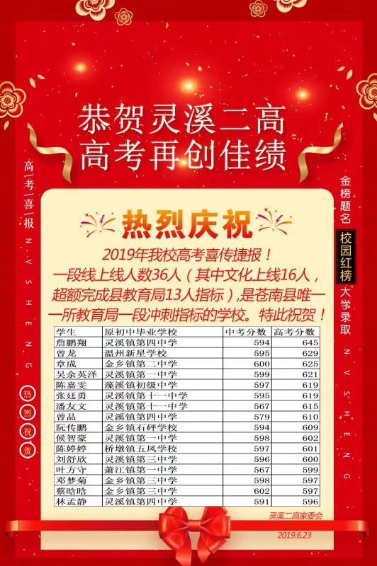 苍南嘉禾中学喜报2021图片