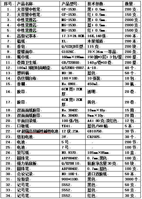 蘭州市第五十八中學辦公用品自行採購談判文件公告