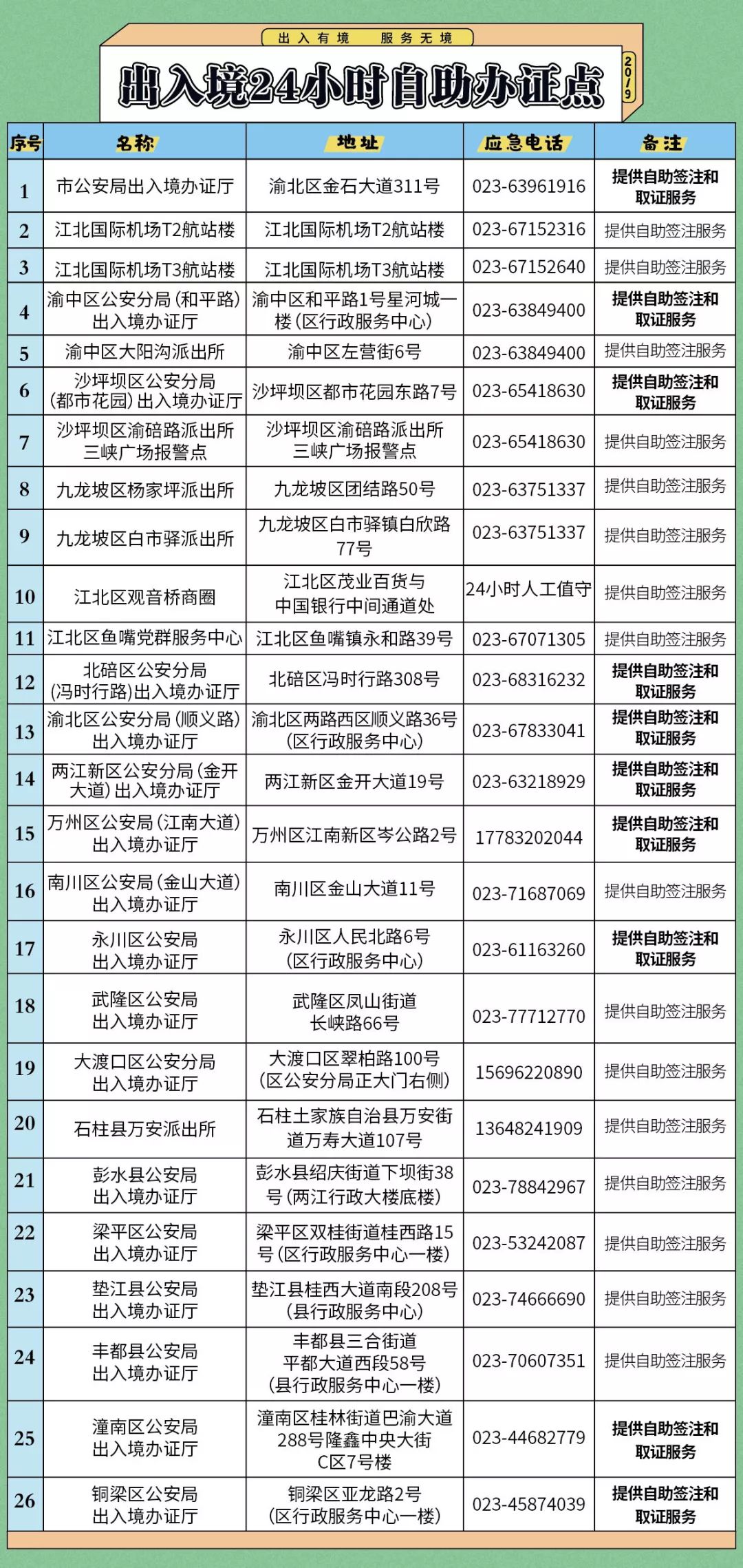 7月1日起办理这两大证件收费标准降低至