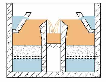 室内水厂v型滤池的操作步骤是什么
