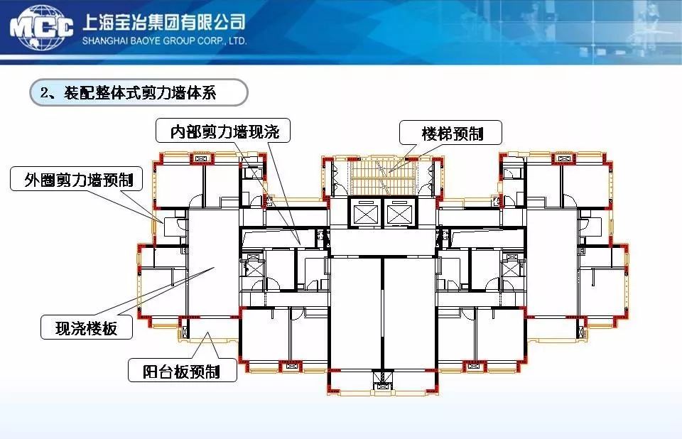 建筑工业化≠结构的装配化,88张ppt浅析装配式建筑砼结构关键技术