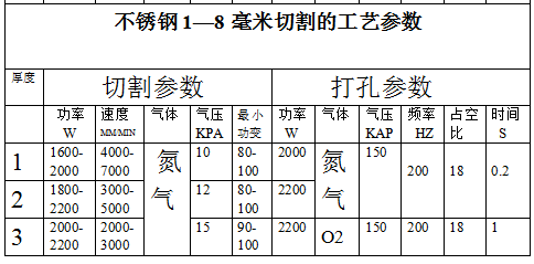 铁板，不锈钢，铝板，激光切割工艺参数表_电子