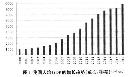 岳昌君:改革开放40年高等教育与经济发展的国际比较