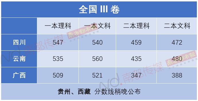 最全2019陝西高考分數線發佈附查分入口志願填報參考