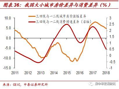 工资会随着gdp增长而增长吗_居民收入增长7.4 跑过 GDP