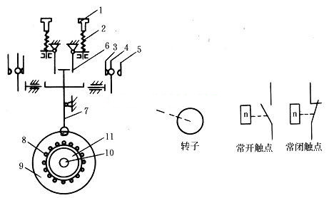 速度繼電器的定子結構與籠型異步電動機類似,一個空心圓環,由硅鋼片