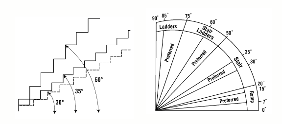 楼梯坡度图片