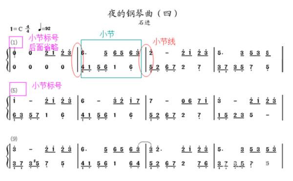 學鋼琴初學指法簡譜快速記憶法