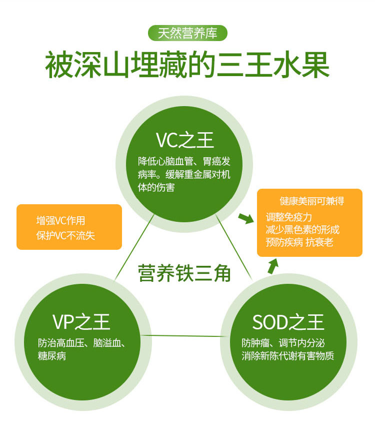 农村刺果果的功效图片