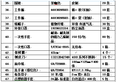 蘭州市第五十八中學辦公用品自行採購談判文件公告