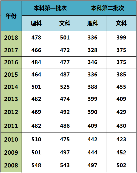 内蒙古理科一本分数线图片