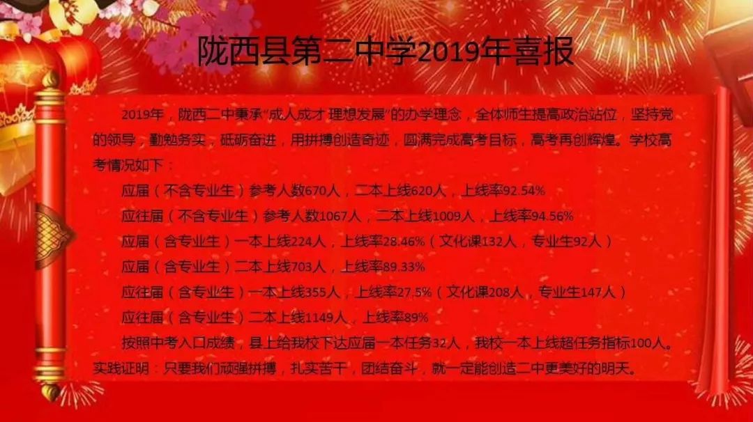 2019年陇西二中高考喜报