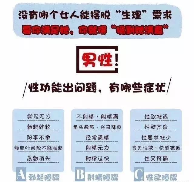 早泄的症状,你中了几条?