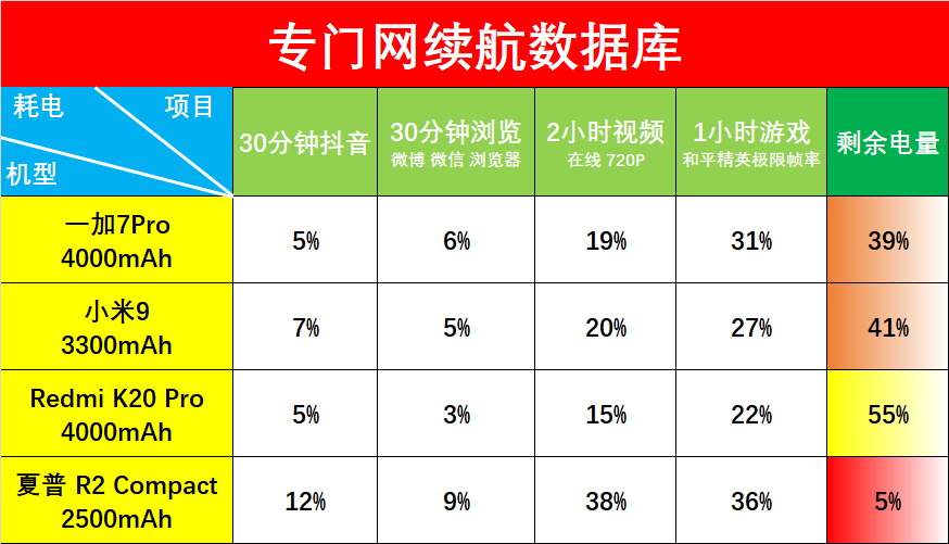 夏普r2 compact测评:120hz刷新率 骁龙845 但这外观设计让人难以接受