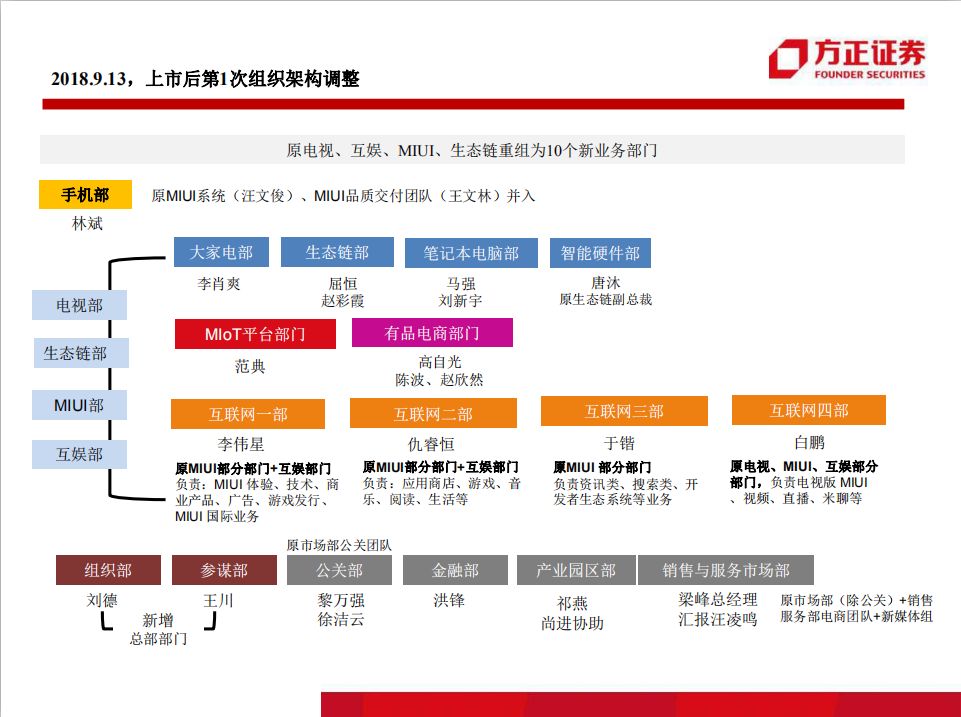 人才管理標杆│從阿里京東小米的組織結構演變歷程看懂商業巨頭的戰略