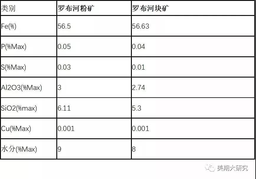 铁矿石知识库一技术面的套路千变万化基本面万变不离其宗