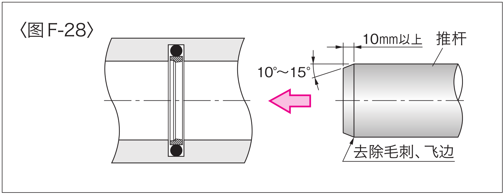 气缸密封圈安装图解图片