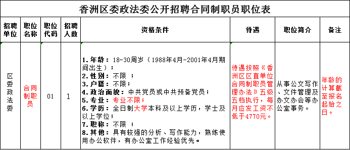 報名地點:香洲區人力資源開發管理服務中心一樓大廳.