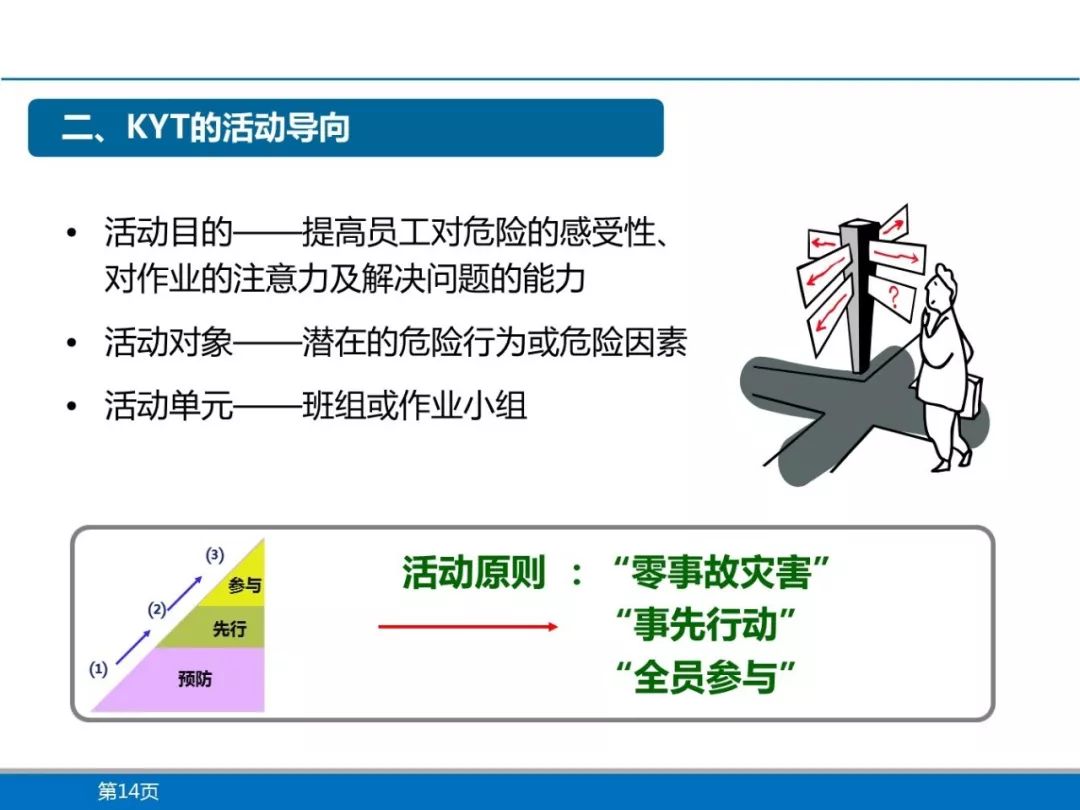 班组kyt活动ppt