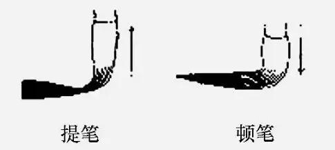 (三)提筆:2,空收:筆鋒露在這一筆畫的末端,不回鋒,在空中收筆.