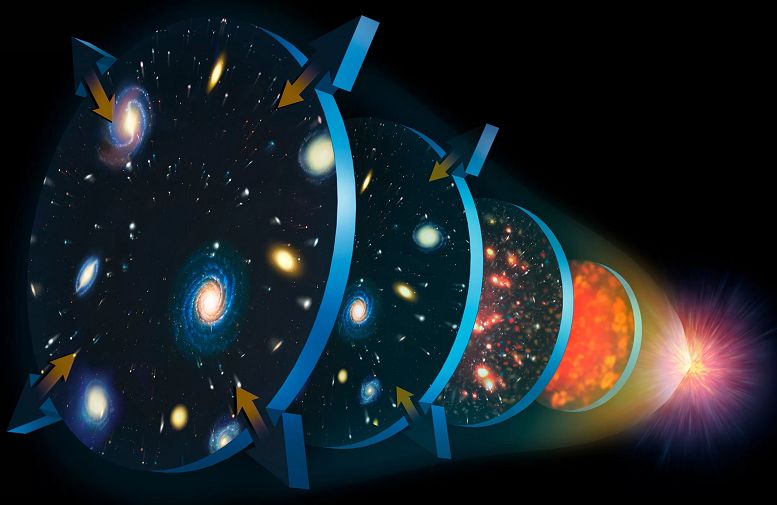 原创关于宇宙的5个重大发现不过这些发现反而让宇宙变得更难以理解