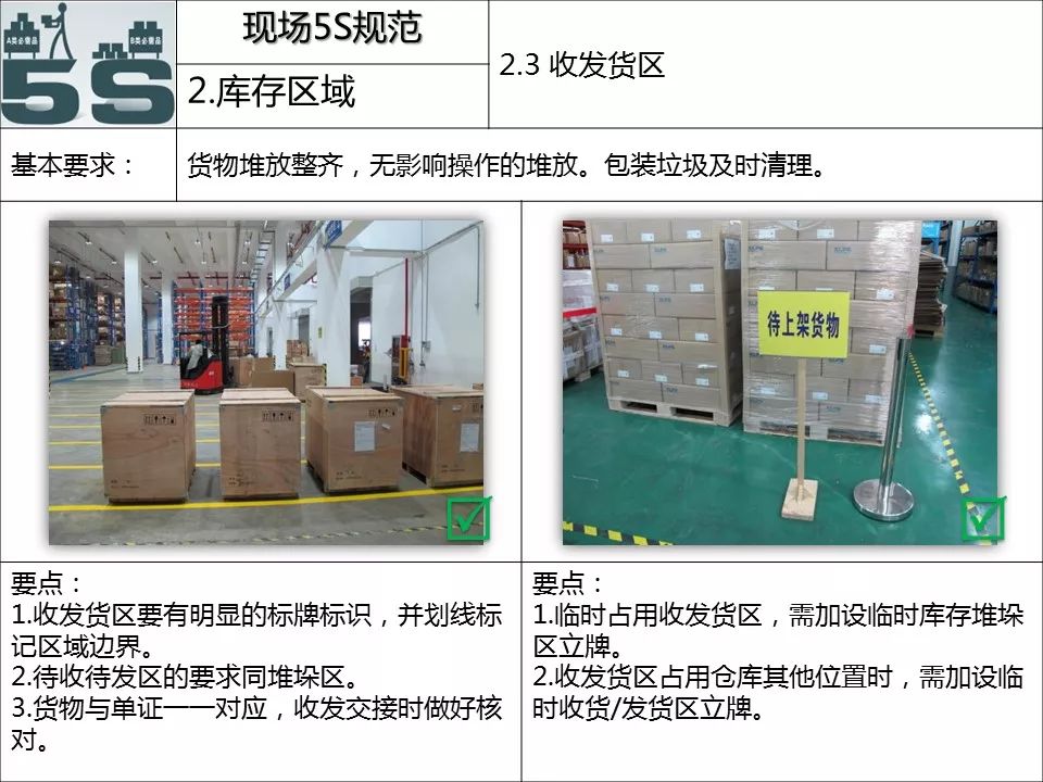 收藏丨现场管理5s标准手册