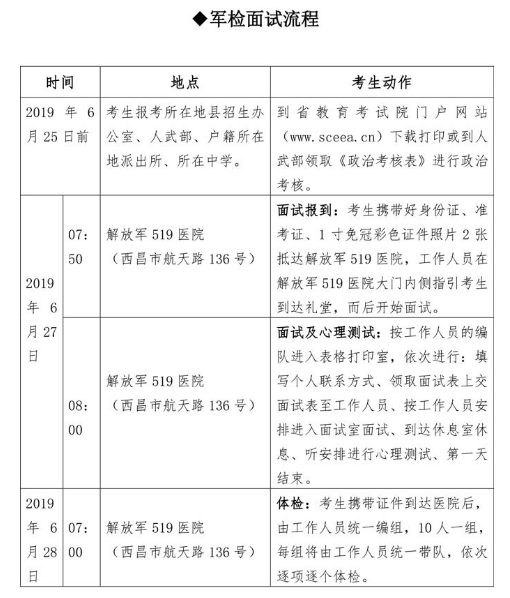 今年25所軍隊院校計劃在川招收普高畢業生667人軍檢將於6月27日至7月1