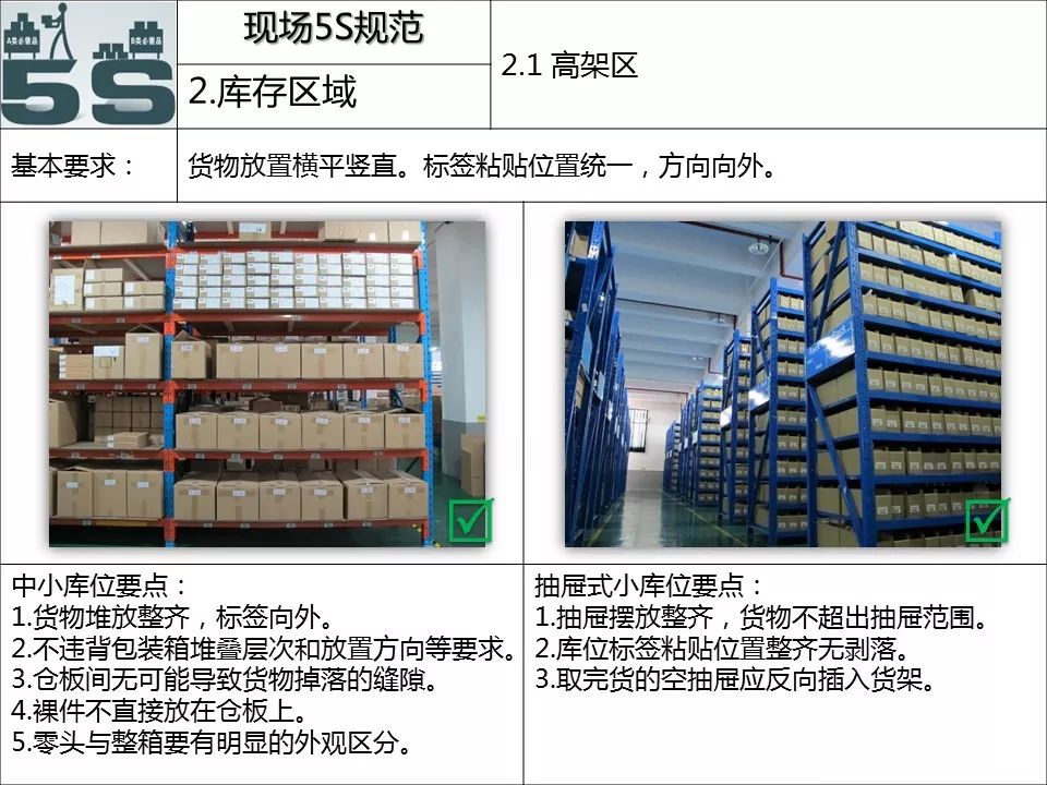 收藏丨现场管理5s标准手册