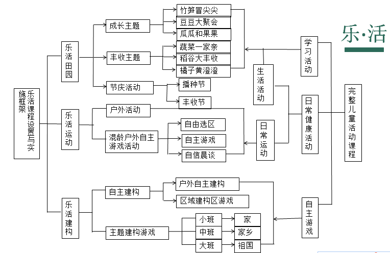 捡花瓣摘橘子走高跷种土豆现在的幼儿园课程都是这样子