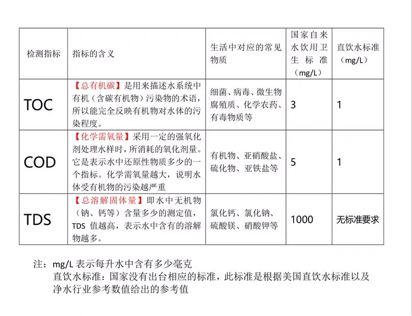 水知识求真电解水实验忽悠你没商量看完这篇文章以后不要再上当啦