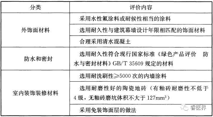 為了保持建築物的風格,視覺效果和人居環境,裝飾裝修材料在一定使用