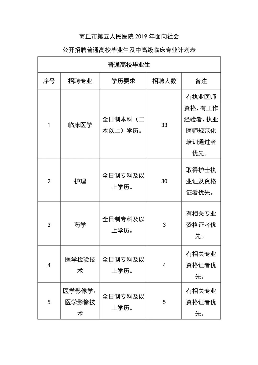 2019年面向社會公開招聘普通高校畢業生及中高級臨床專業技術人員公告