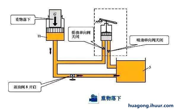 手摇千斤顶原理图片