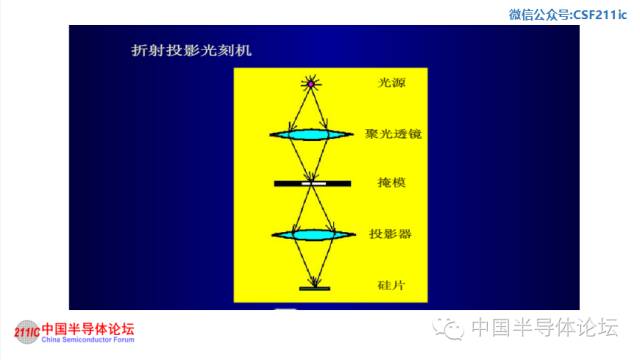 半導體知識光刻工藝與光刻機原理