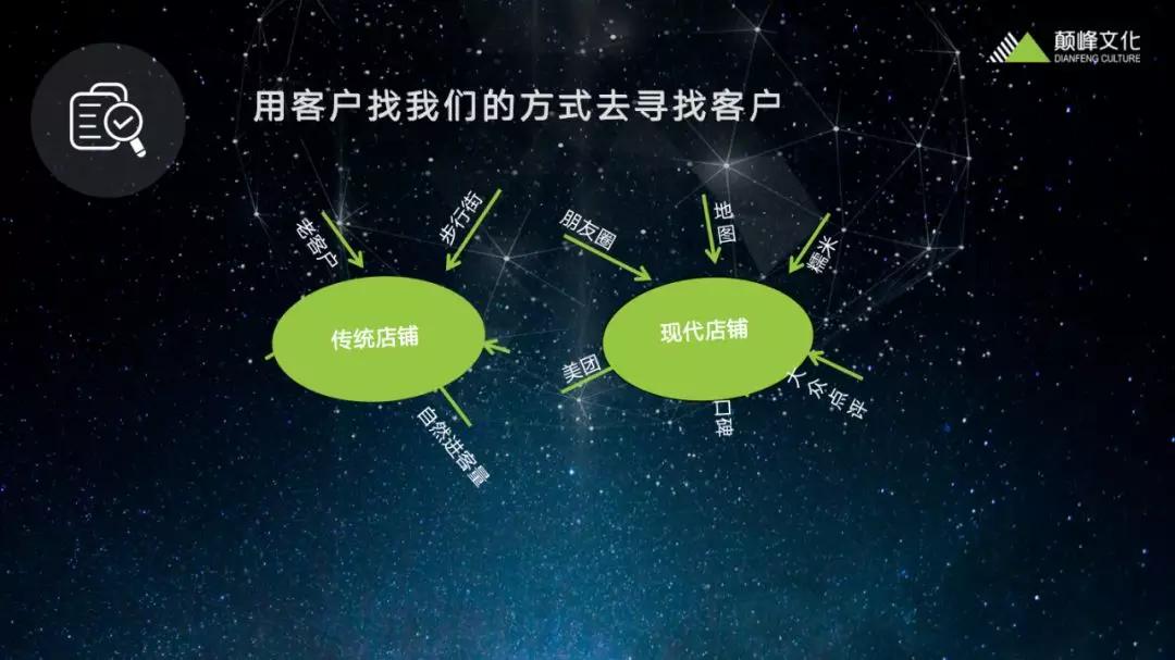 影楼如何高效开发客户,精准获客?