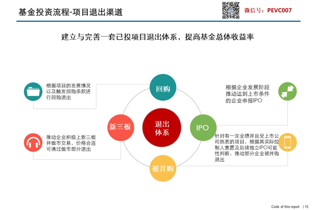 私募股权融资