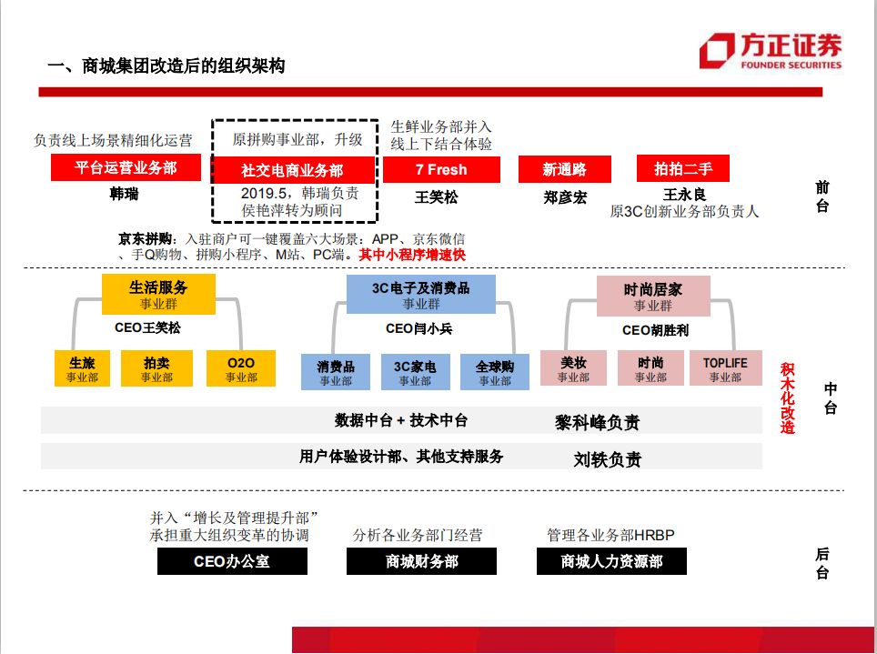 人才管理標杆│從阿里京東小米的組織結構演變歷程看懂商業巨頭的戰略