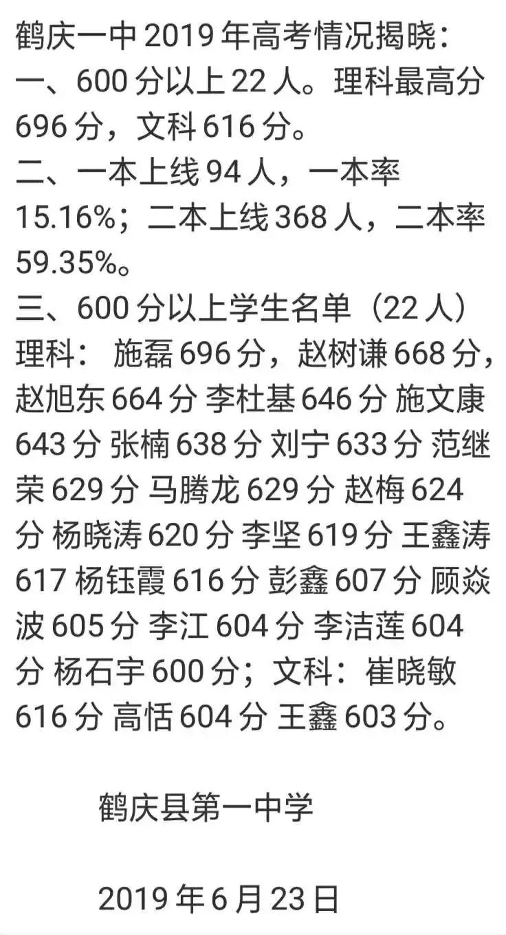 大理下关一中高考喜报图片