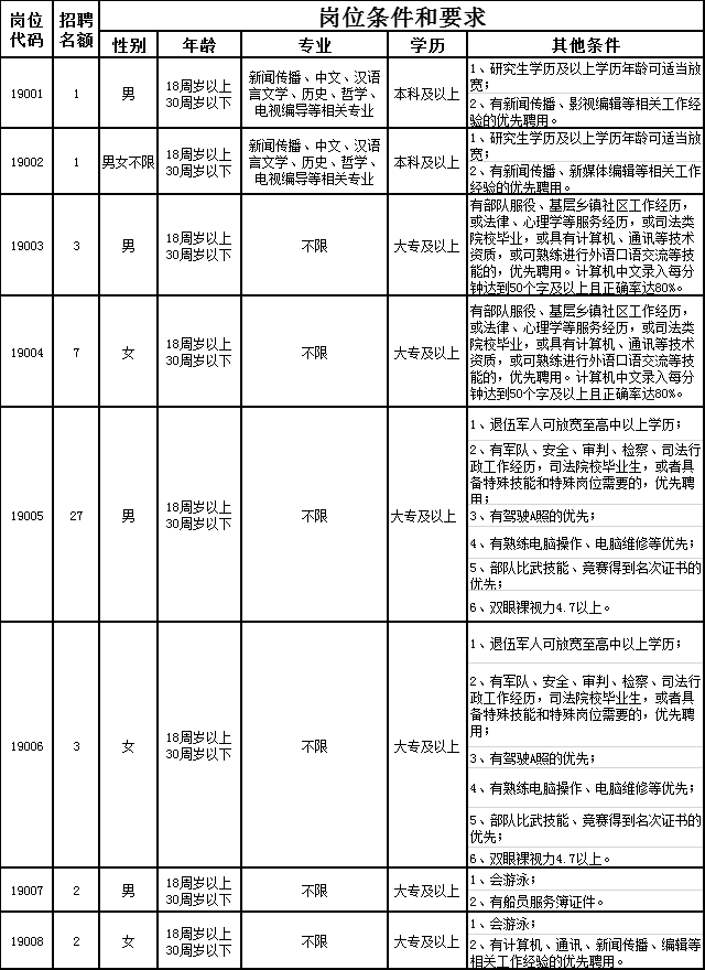 警务序列套改清晰图图片