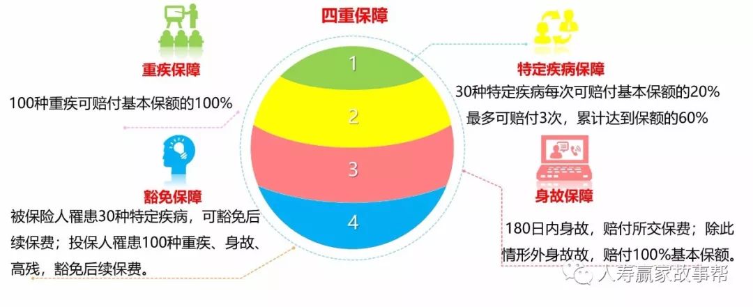 国寿福太阳图讲解图片