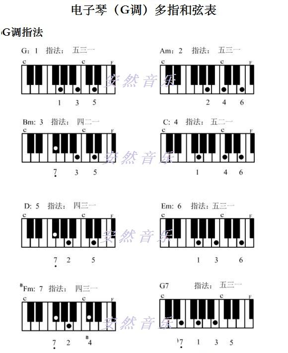 钢琴左手和弦指法图片