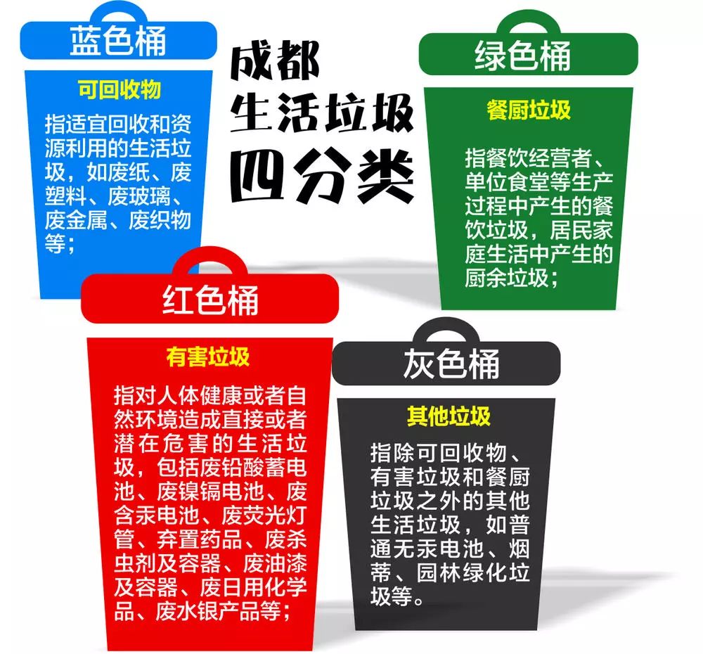 成都人扔生活垃圾要强制分类啦垃圾到底该咋个扔