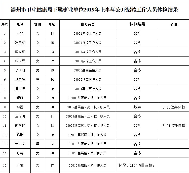 寻觅理想之地：崇州人才网为您架起桥梁