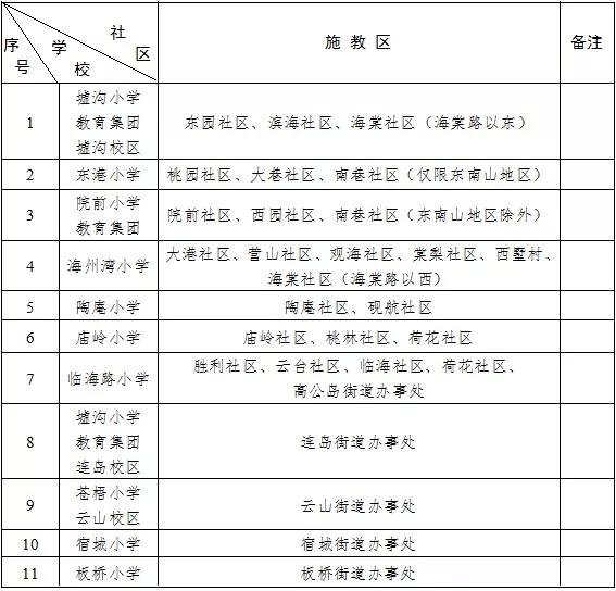 本周的小道消息到这里就结束了希望高考生都取得自己满意的成绩愿你们