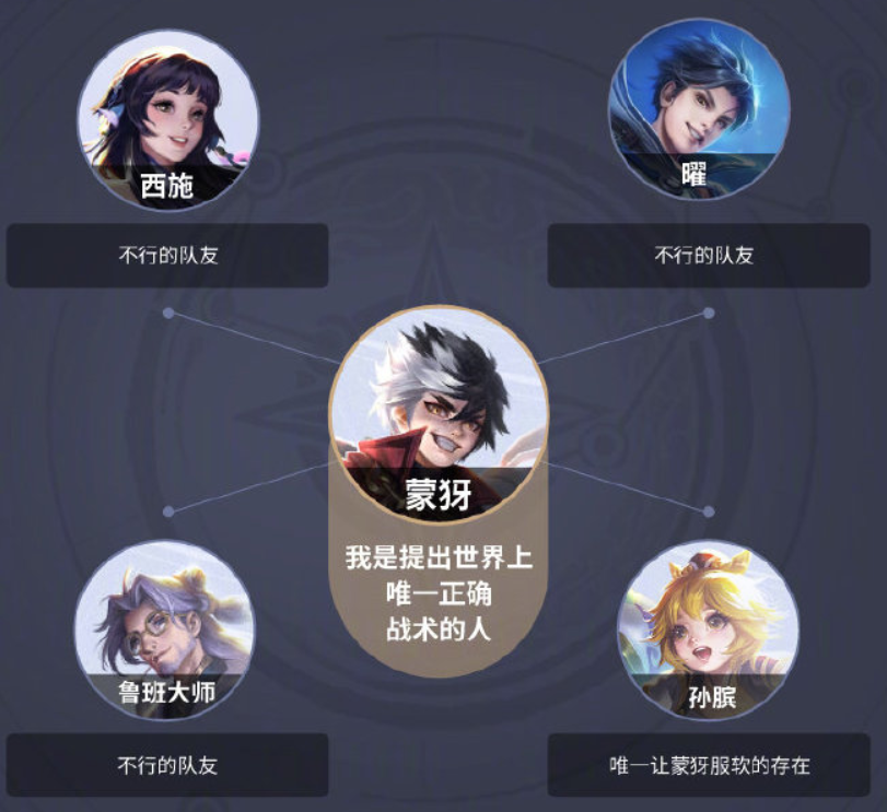 原创王者荣耀官方发布稷下星之队关系图感觉又是错综复杂啊