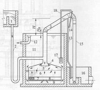 重力式无阀滤池是如何运行操作的