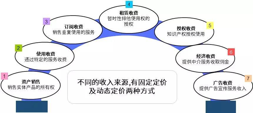 互联网搜索引擎的价值主张=搜索引擎是互联网创业的重要形式