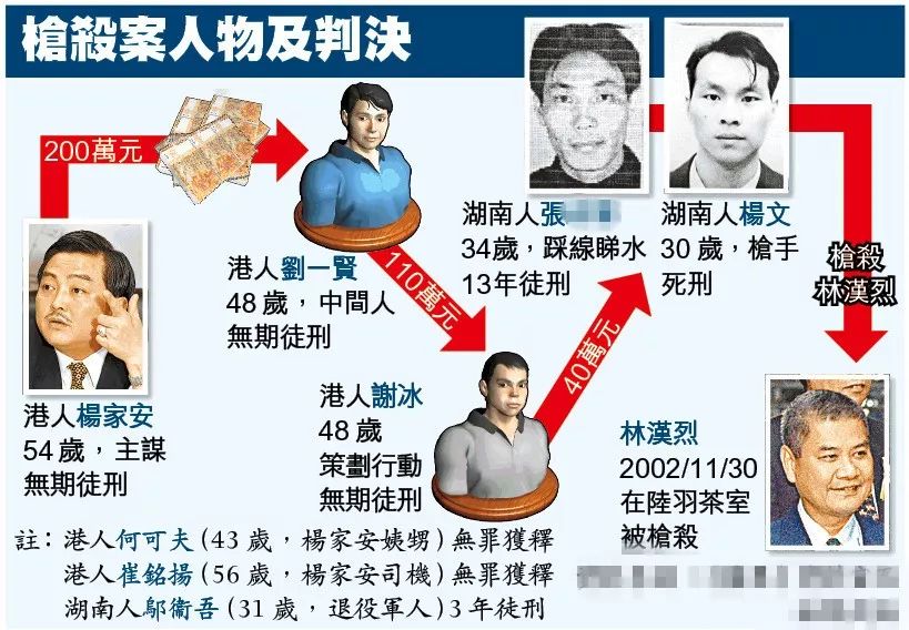 11月30日,张某负责把风,杨文进入陆羽茶室将与自己素未谋面的林汉烈